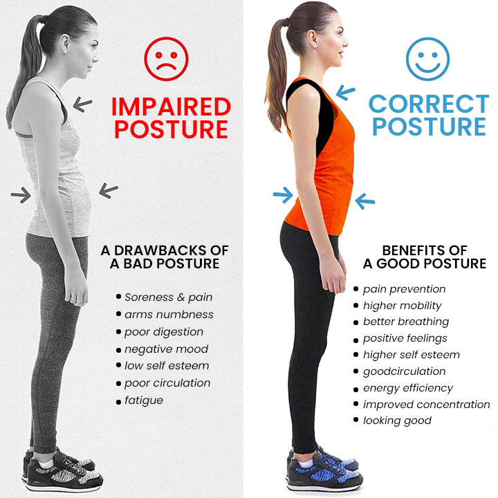 Corrector De Postura Inteligente + Envío Gratis